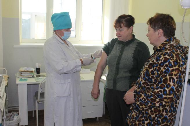 Профилактика гриппа. Вакцинация.